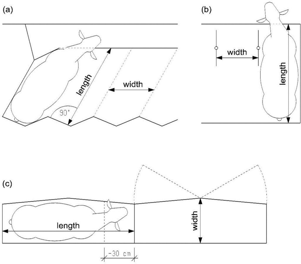 a: Herrinbone / b: Paralell / c: Tandem 